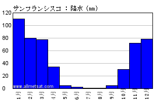 気候 サンフランシスコ サンフランシスコ国際空港 カリフォルニア州 アメリカ合衆国