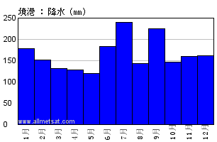 気候 境港 日本
