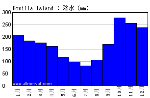 気候 Bonilla Island ブリティッシュコロンビア州 カナダ