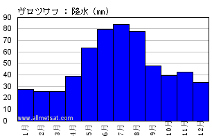 気候 ヴロツワフ ポーランド