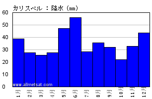 気候 カリスペル モンタナ州 アメリカ合衆国