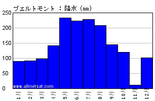 気候 プエルトモント チリ