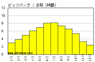 気候 ピッツバーグ ピッツバーグ国際空港 ペンシルバニア州 アメリカ合衆国