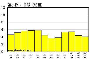 気温 苫小牧