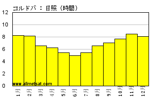 気候 コルドバ アルゼンチン